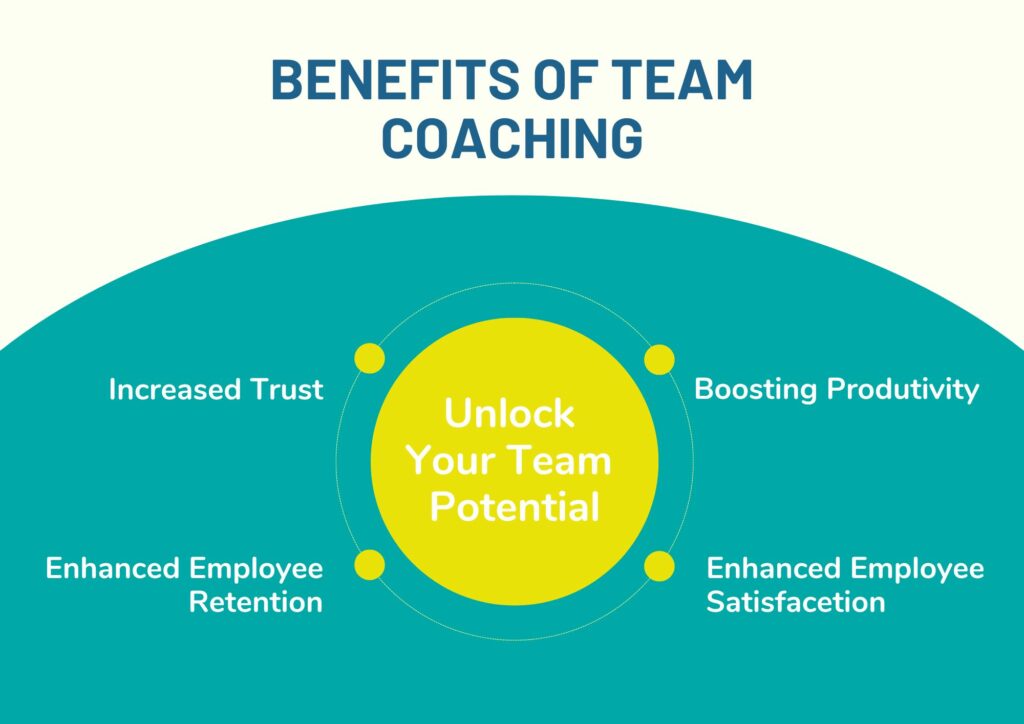 benefits of team coaching